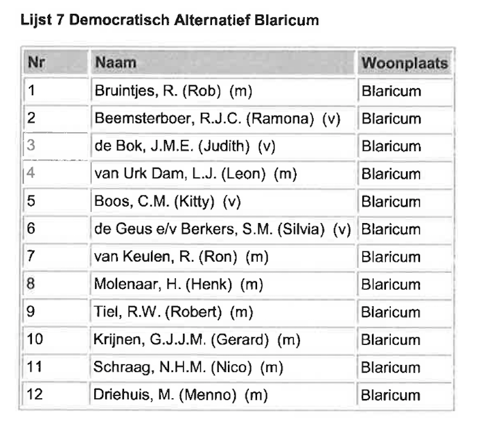Schermafbeelding 2021-07-06 om 19.22.48
