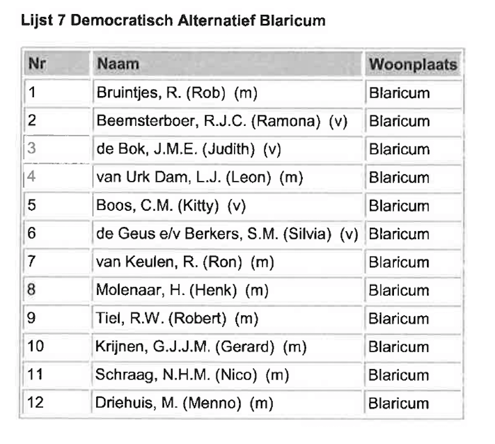 Schermafbeelding 2021-07-06 om 19.22.48