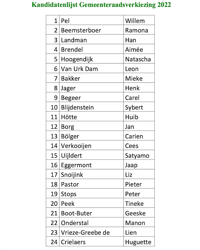 Schermafbeelding 2022-02-04 om 17.52.46