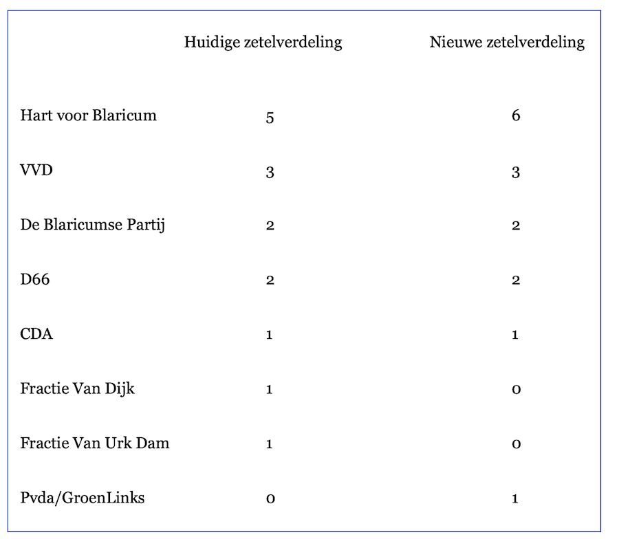 Schermafbeelding 2022-03-16 om 23.15.55