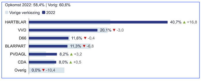 Schermafbeelding 2022-03-16 om 23.31.01