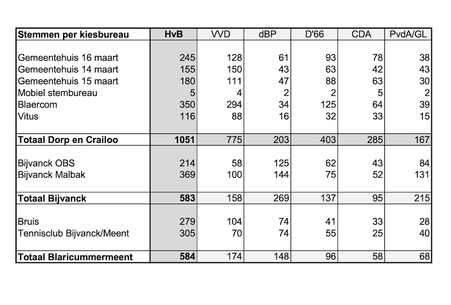 Schermafbeelding 2022-03-22 om 9.12.38 AM
