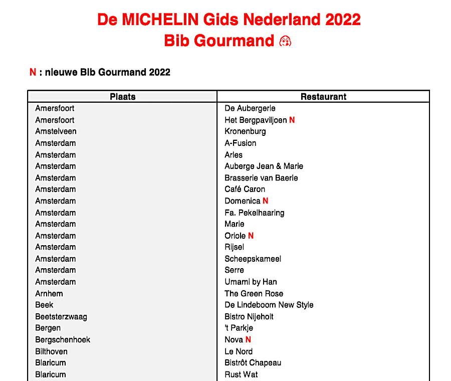 Schermafbeelding 2022-05-30 om 1.44.33 PM