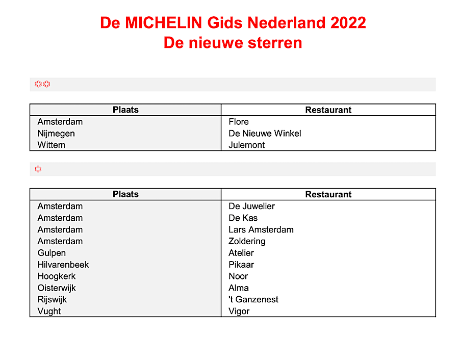 Schermafbeelding 2022-05-30 om 1.48.17 PM