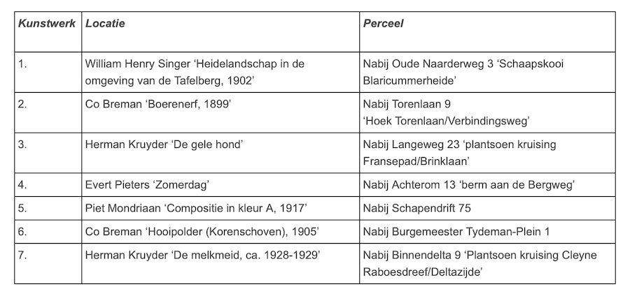 Schermafbeelding 2023-09-18 om 10.25.44