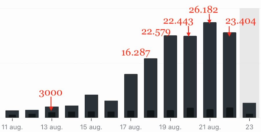 Schermafbeelding 2024-08-23 om 14.47.20